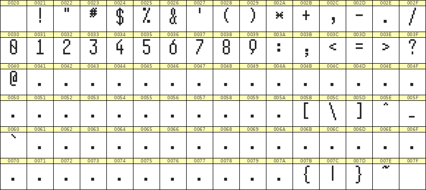5×11数字点阵字体 ddN511AB0310