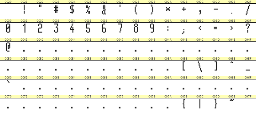 5×11数字点阵字体 ddN511AB0313
