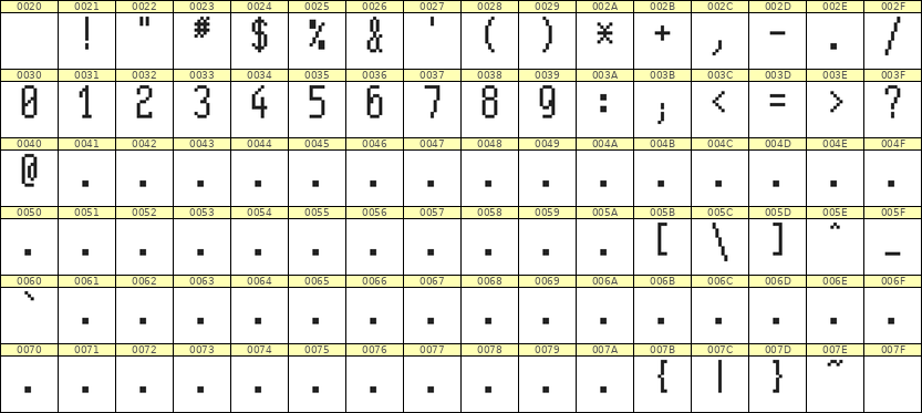 5×11数字点阵字体 ddN511AB0335