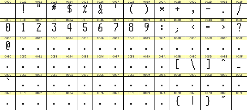 5×11数字点阵字体 ddN511AB0349
