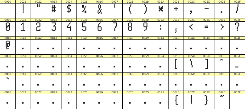 5×11数字点阵字体 ddN511AB0354