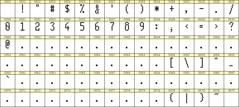 5×11数字点阵字体 ddN511AB0365