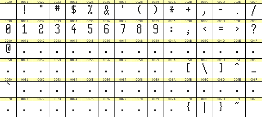 5×11数字点阵字体 ddN511AB0375