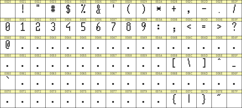 5×11数字点阵字体 ddN511AB0379