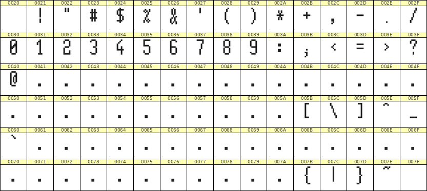 5×11数字点阵字体 ddN511AB0384