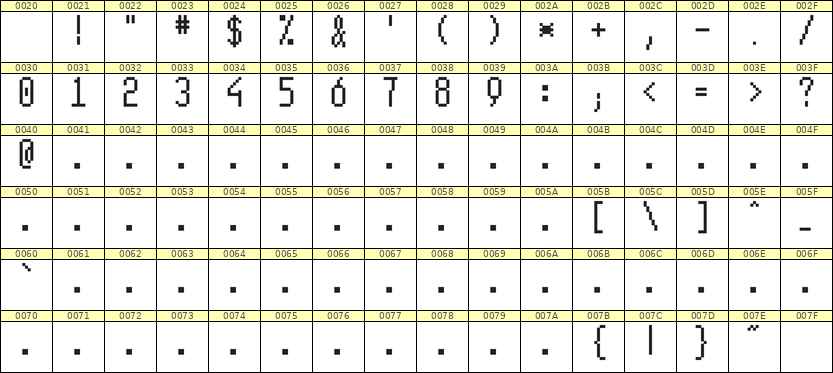 5×11数字点阵字体 ddN511AB0394