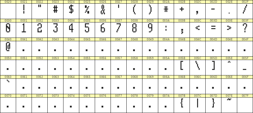5×11数字点阵字体 ddN511AB0402