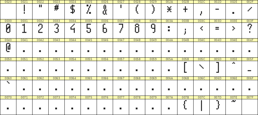 5×11数字点阵字体 ddN511AB0413