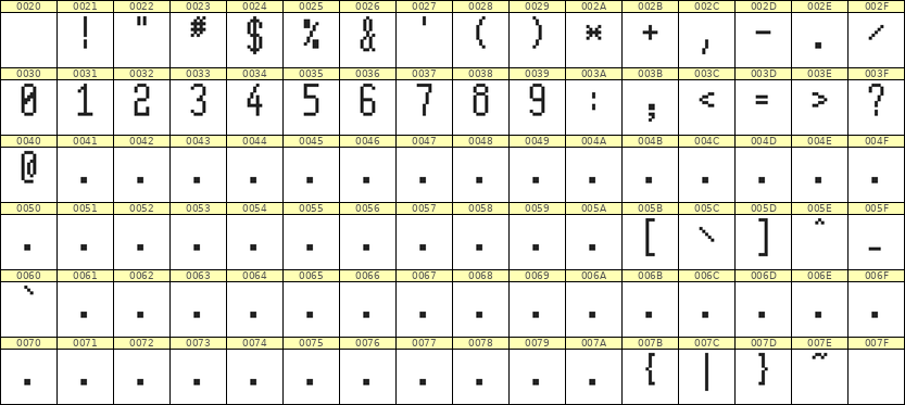 5×11数字点阵字体 ddN511AB0419