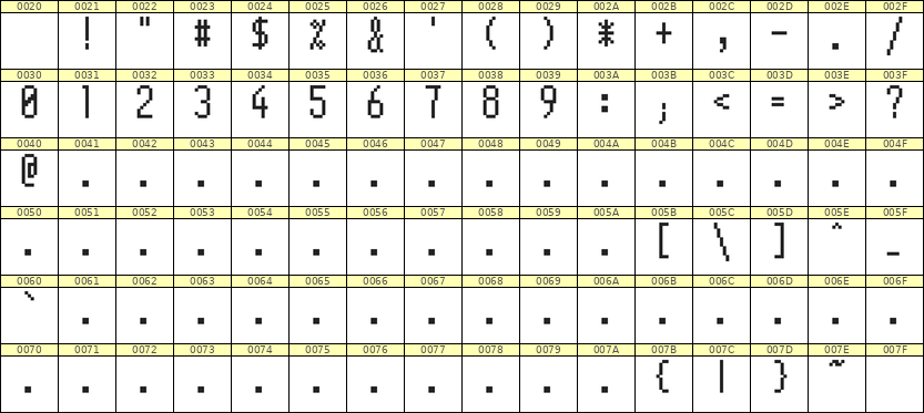 5×11数字点阵字体 ddN511AB0428