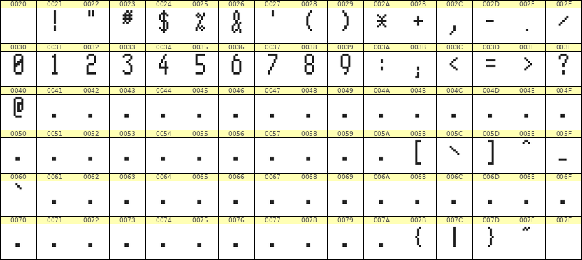 5×11数字点阵字体 ddN511AB0433