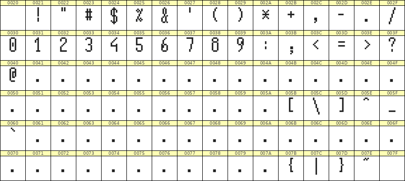 5×11数字点阵字体 ddN511AB0442