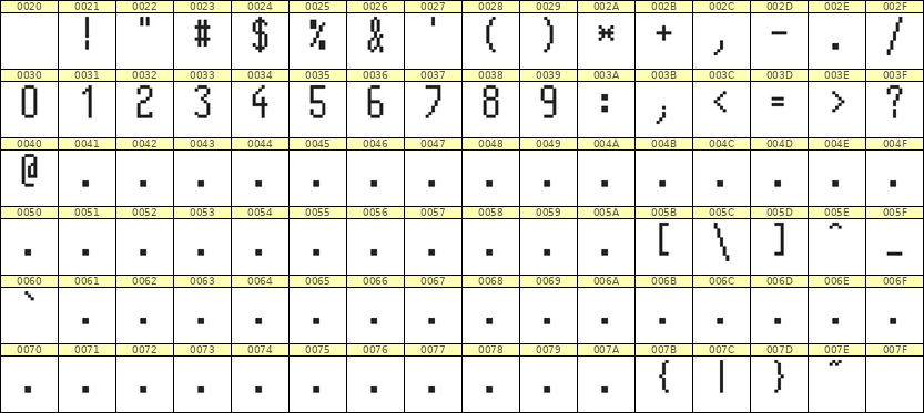 5×11数字点阵字体 ddN511AB0443