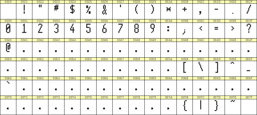 5×11数字点阵字体 ddN511AB0444