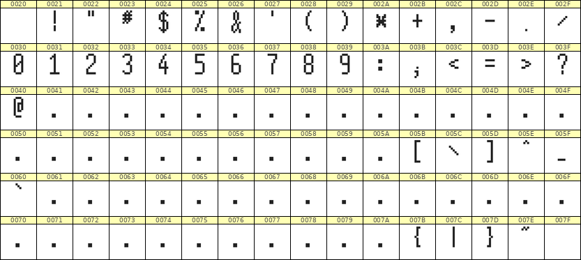 5×11数字点阵字体 ddN511AB0446