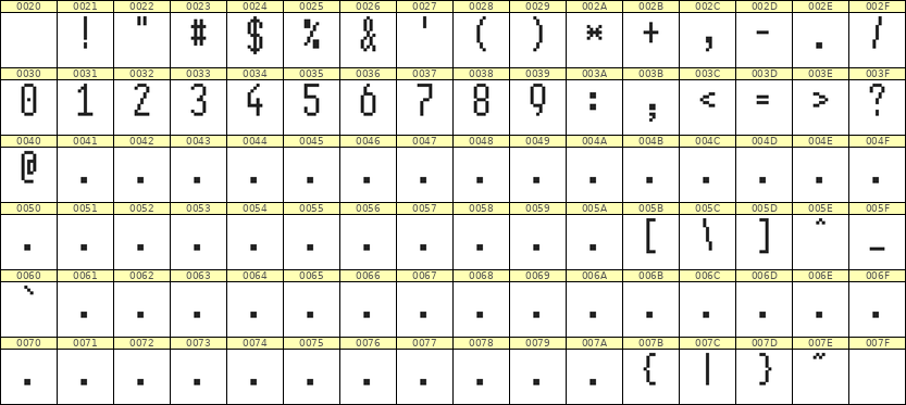 5×11数字点阵字体 ddN511AB0449