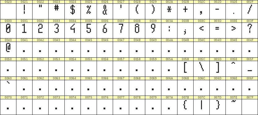 5×11数字点阵字体 ddN511AB0451