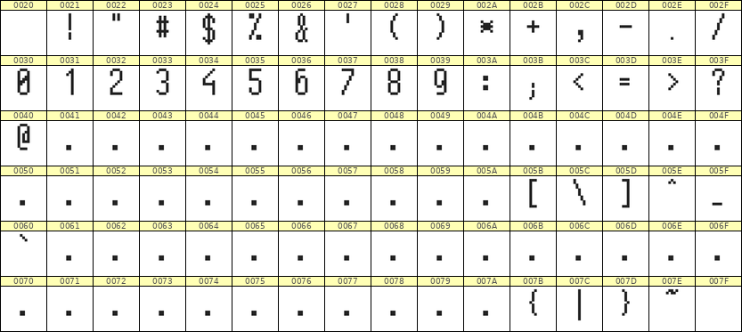 5×11数字点阵字体 ddN511AB0454