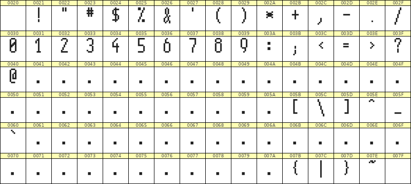 5×11数字点阵字体 ddN511AB0460