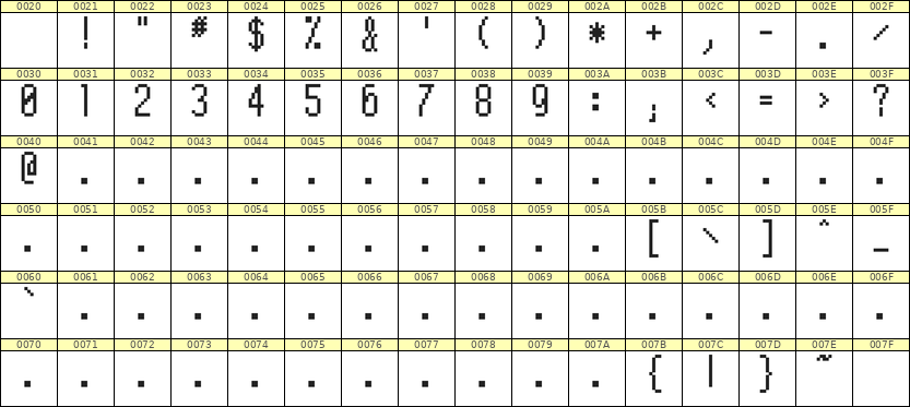 5×11数字点阵字体 ddN511AB0468