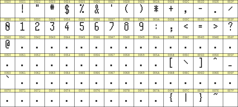 5×11数字点阵字体 ddN511AB0485