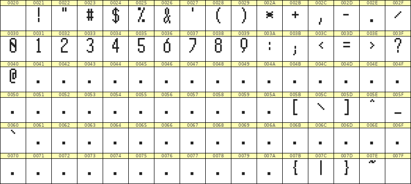 5×11数字点阵字体 ddN511AB0486