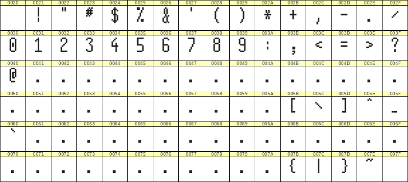 5×11数字点阵字体 ddN511AB0495