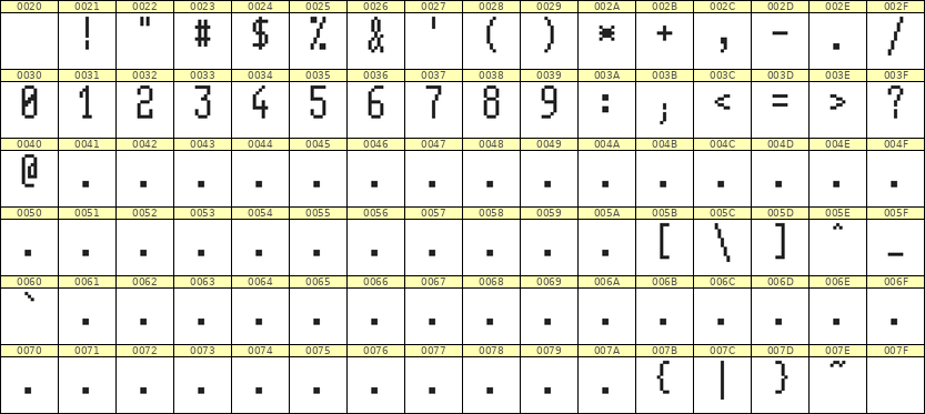 5×11数字点阵字体 ddN511AB0500