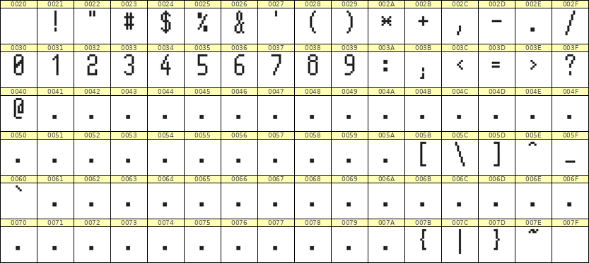 5×11数字点阵字体 ddN511AB0504