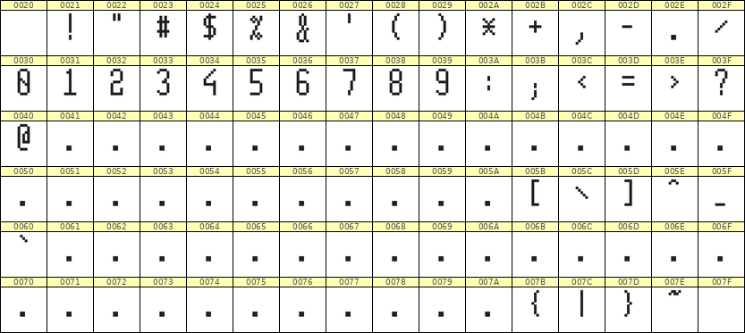 5×11数字点阵字体 ddN511AB0513