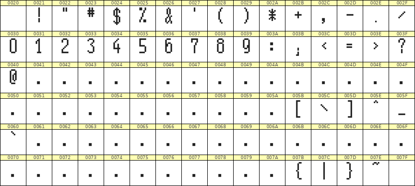 5×11数字点阵字体 ddN511AB0522