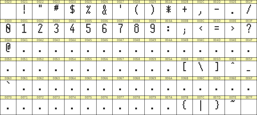 5×11数字点阵字体 ddN511AB0523
