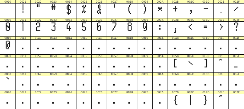 5×11数字点阵字体 ddN511AB0531