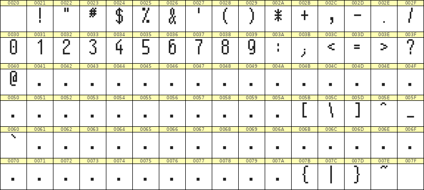 5×11数字点阵字体 ddN511AB0543