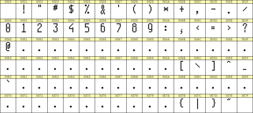 5×11数字点阵字体 ddN511AB0545