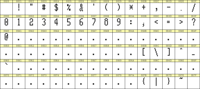 5×11数字点阵字体 ddN511AB0548