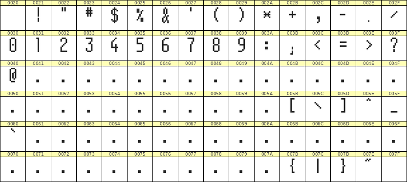 5×11数字点阵字体 ddN511AB0549