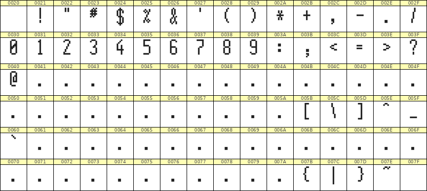 5×11数字点阵字体 ddN511AB0552