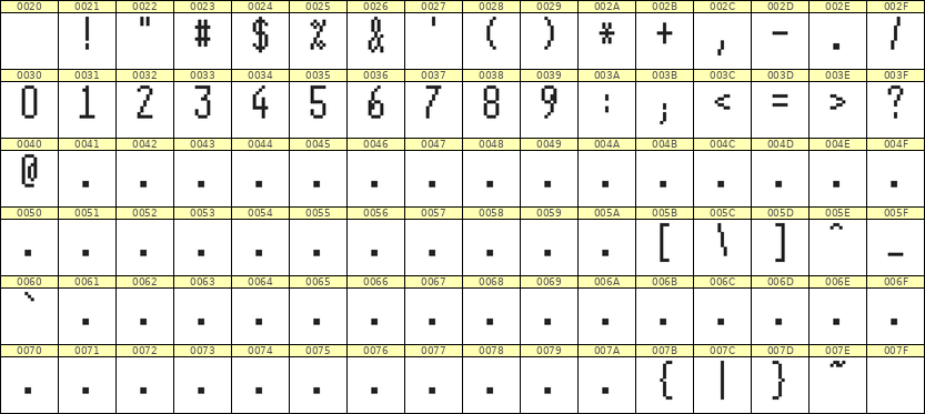 5×11数字点阵字体 ddN511AB0561