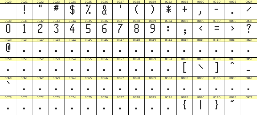 5×11数字点阵字体 ddN511AB0563