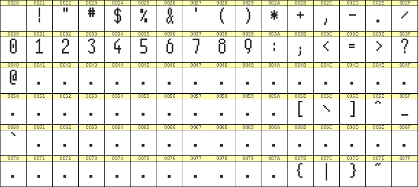 5×11数字点阵字体 ddN511AB0566