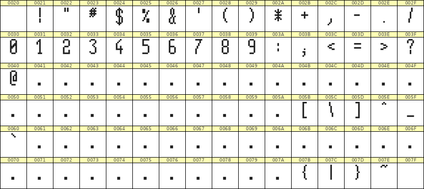 5×11数字点阵字体 ddN511AB0581