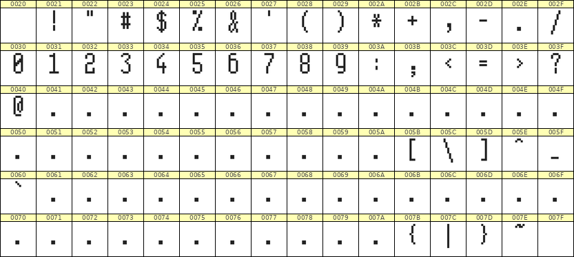 5×11数字点阵字体 ddN511AB0582