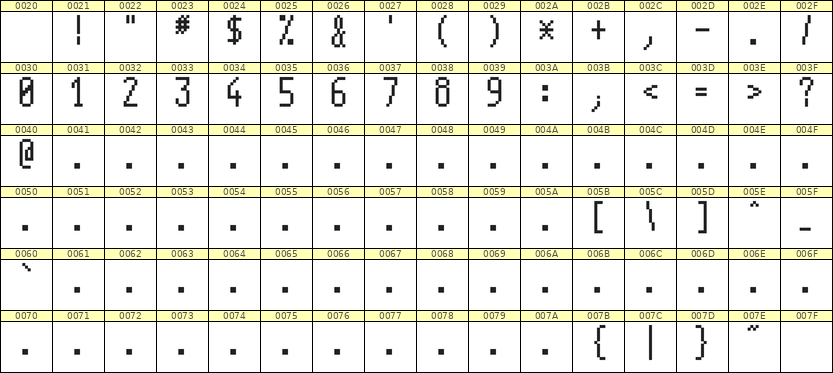 5×11数字点阵字体 ddN511AB0589