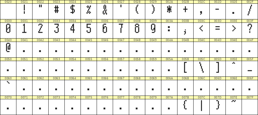 5×11数字点阵字体 ddN511AB0594