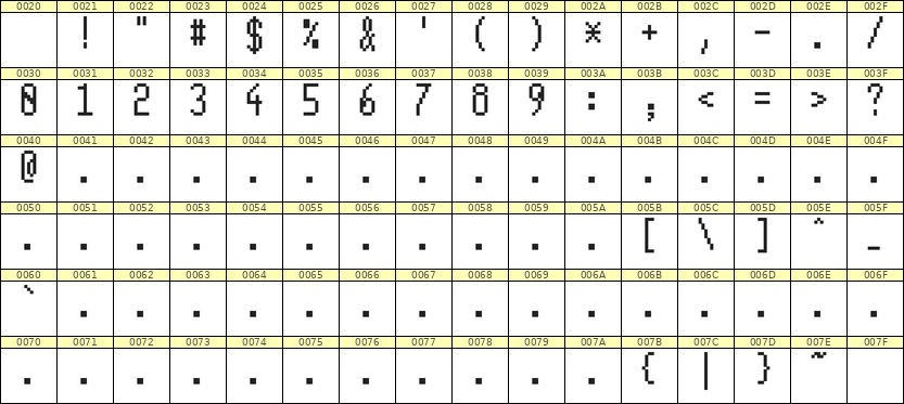 5×11数字点阵字体 ddN511AB0595