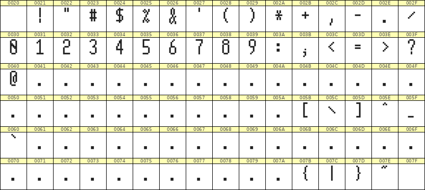 5×11数字点阵字体 ddN511AB0604