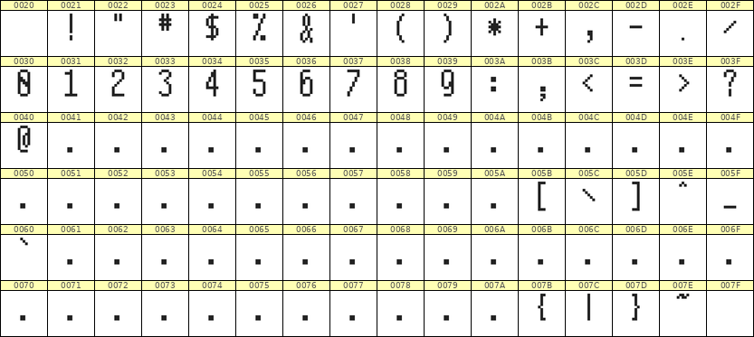 5×11数字点阵字体 ddN511AB0605
