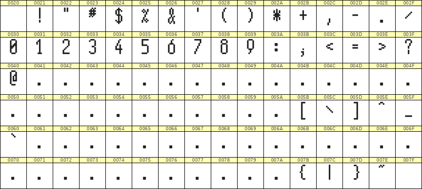 5×11数字点阵字体 ddN511AB0606