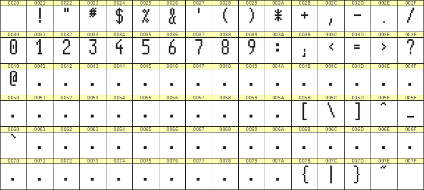 5×11数字点阵字体 ddN511AB0615